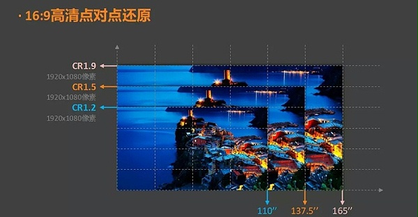 小间距led显示屏